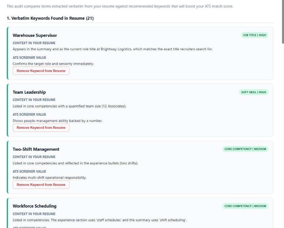 Keywords found in the resume